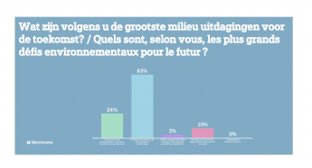 poll2